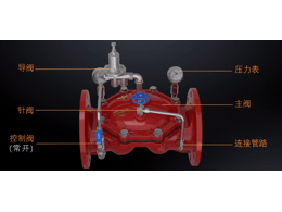 先導式減壓閥視頻