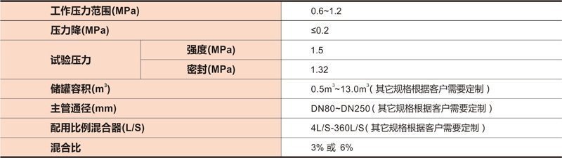壓力式比例混合裝置-臥式數(shù)據(jù)